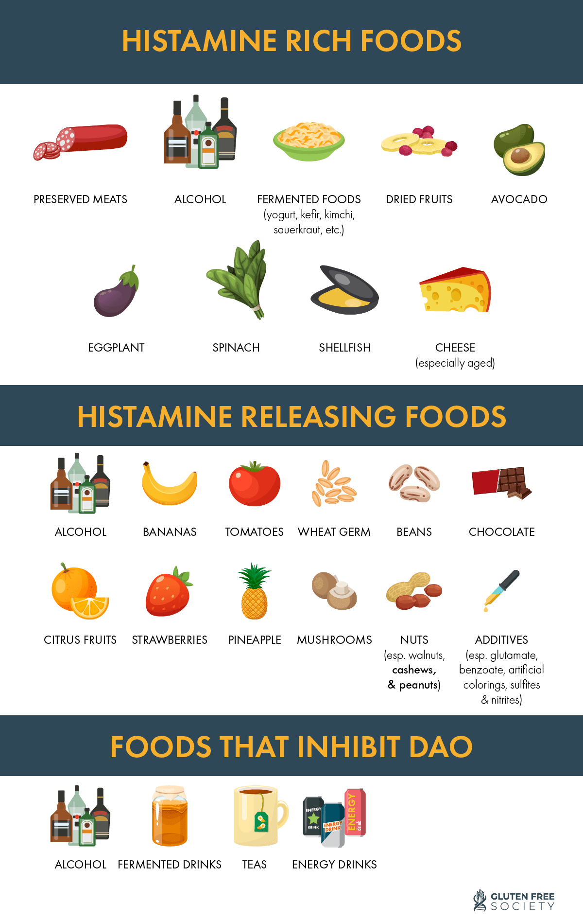 Histamine Intolerance And Gluten Gluten Free Society