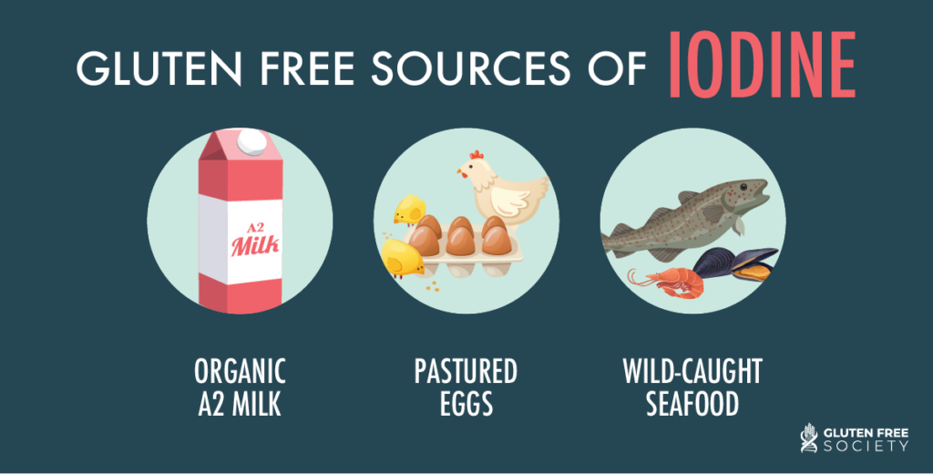 Can Celiac Disease Cause Iodine Deficiency? GlutenFree Society