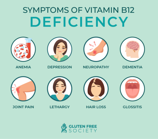 Crash Course On Vitamin B12 Gluten Free Society