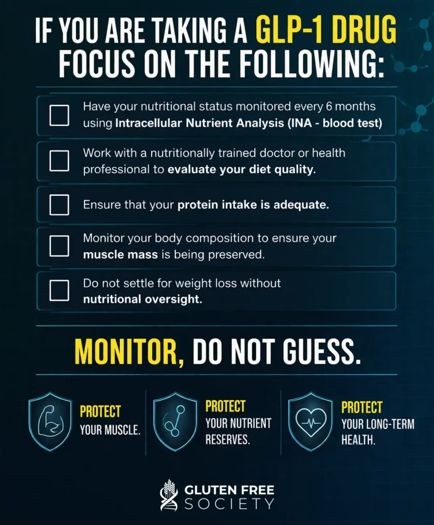 Infographic outlining key nutritional monitoring steps for individuals taking GLP-1 drugs, including intracellular nutrient testing, protein intake, body composition tracking, and medical oversight to protect muscle mass and long-term health.