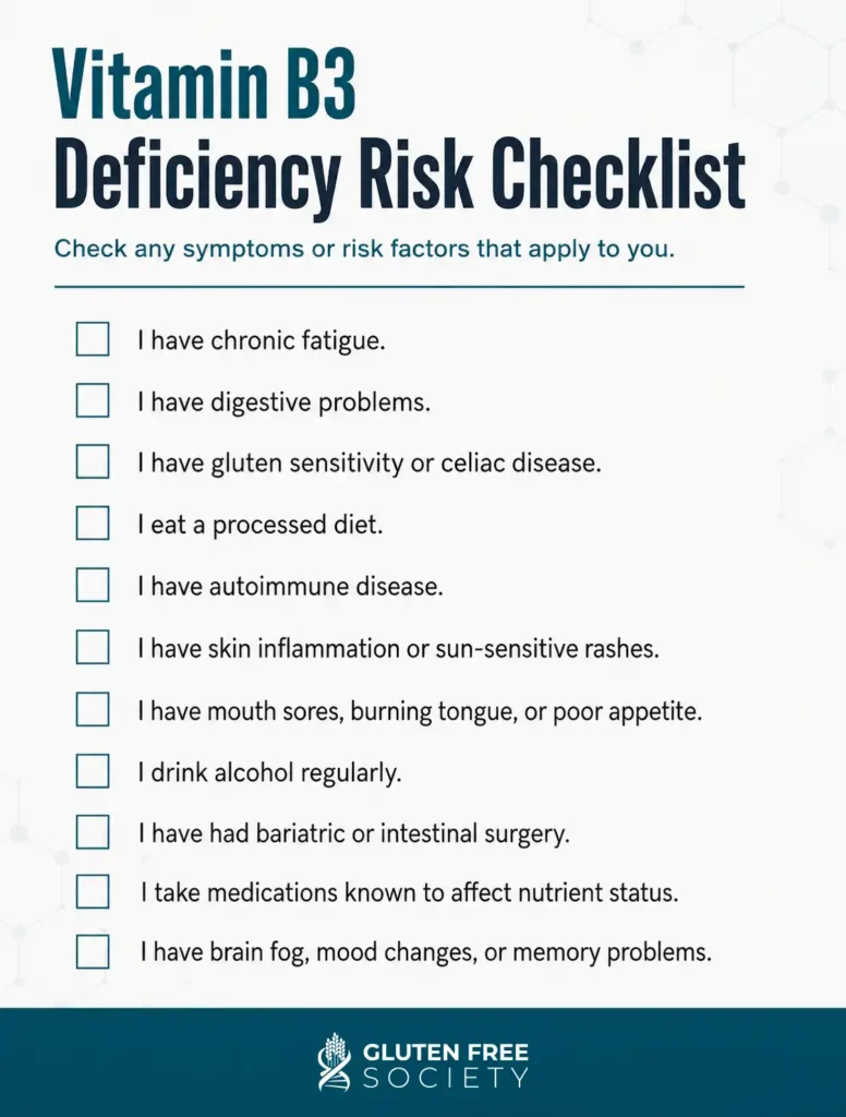 Vitamin B3 deficiency risk checklist infographic showing common symptoms and risk factors including fatigue, digestive problems, gluten sensitivity, autoimmune disease, and brain fog.