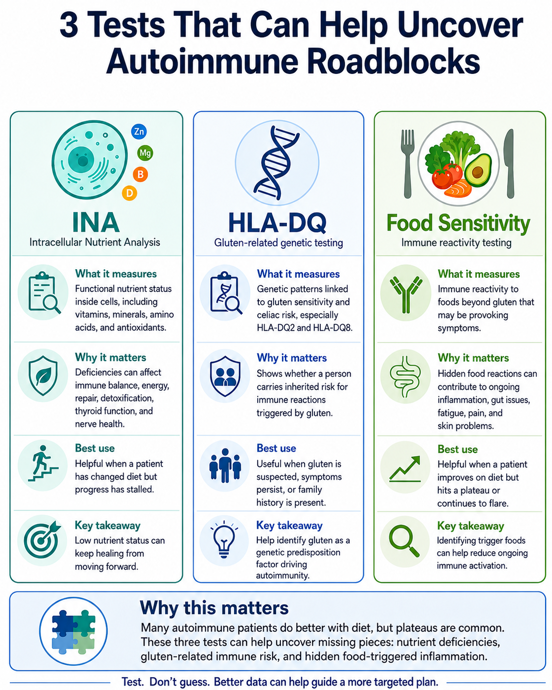 Best labs for autoimmune disease help