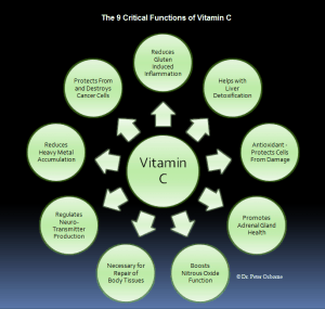 9 Critical Functions of Vitamin C