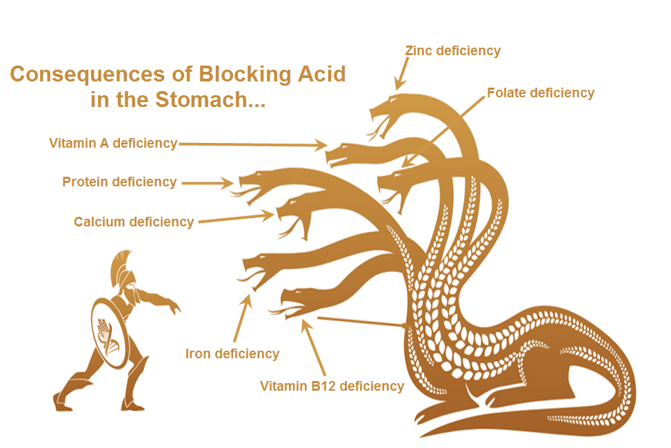 Acid Reflux Linked to Gluten Intolerance | Gluten-Free Society