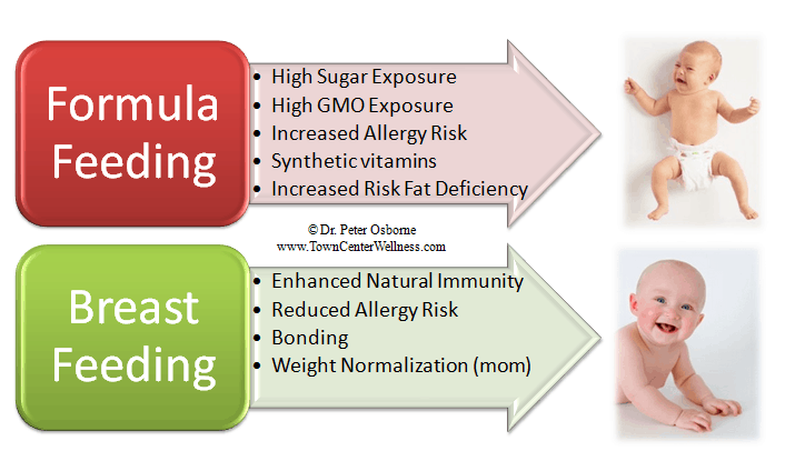 Contents Of Breastfeeding Diet