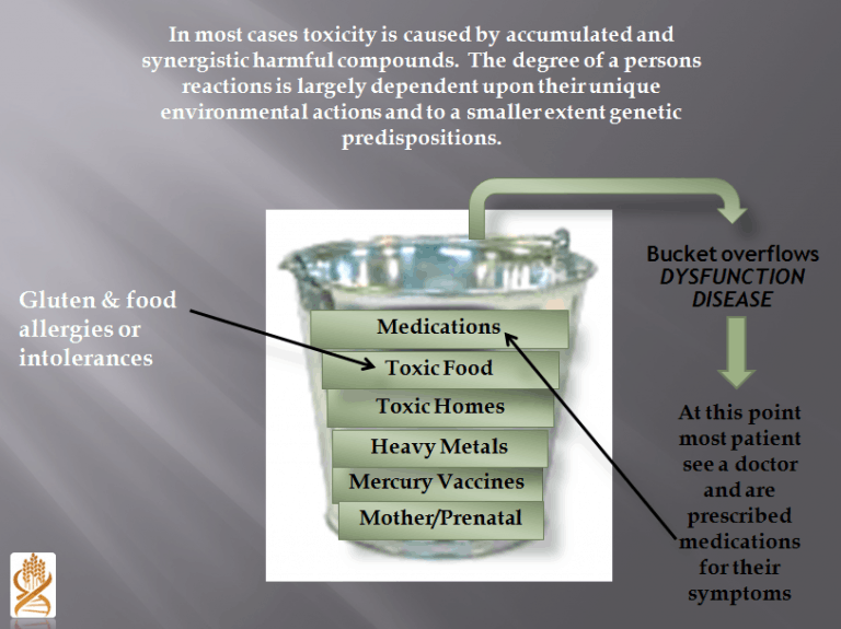 Will A Cleanse Help Accelerate Healing on a Gluten Free Diet? Gluten