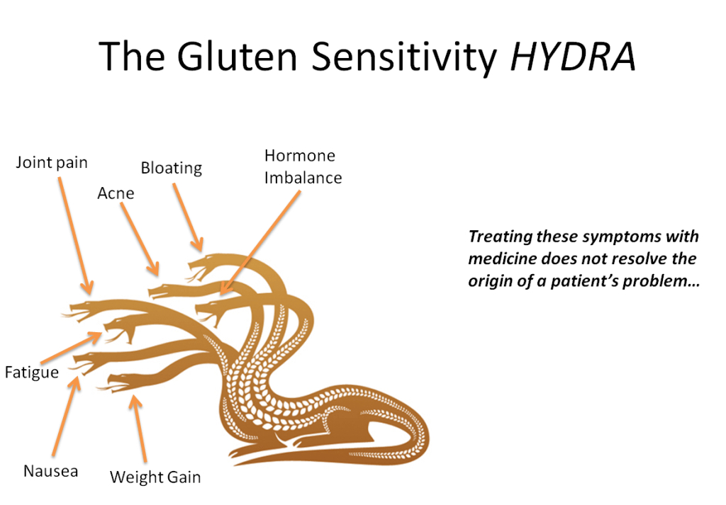 Symptoms of Gluten Sensitivity