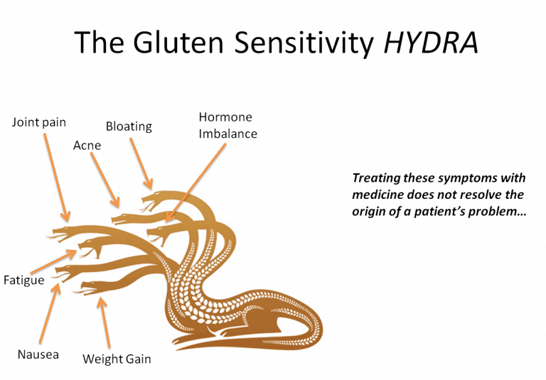 Symptoms Of Gluten Sensitivity Gluten Free Society