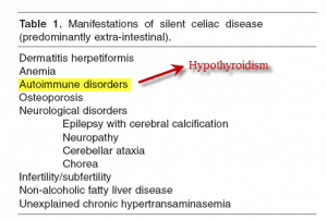 Adapted from Clin Med Res. 2007 Oct;5(3):184-92.