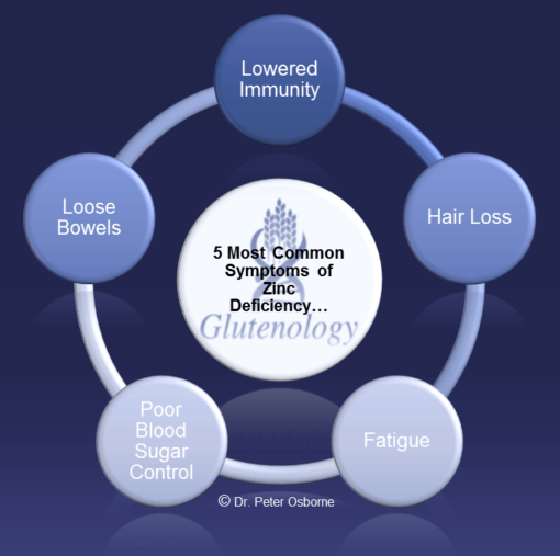 Ultra Zinc — GlutenFree Immune Support Gluten Free Society